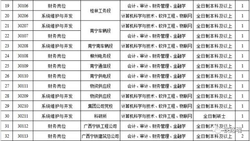 南宁软件开发：开启数字新时代